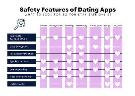 online dating safety app